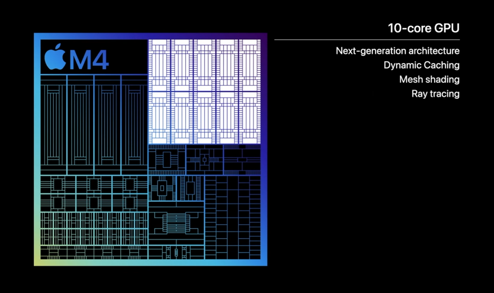 Розкрито характеристики, ціна та дата виходу Apple iMac M4